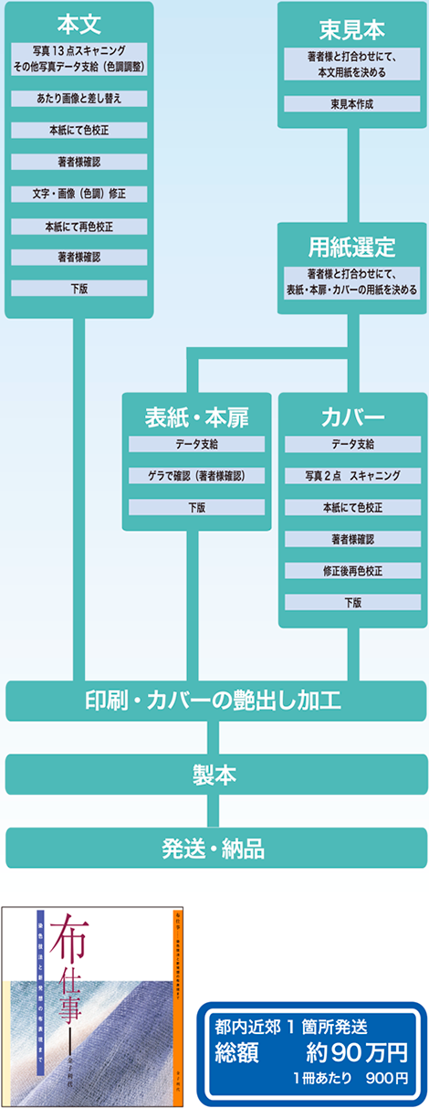 Quark Expressデータ入稿
