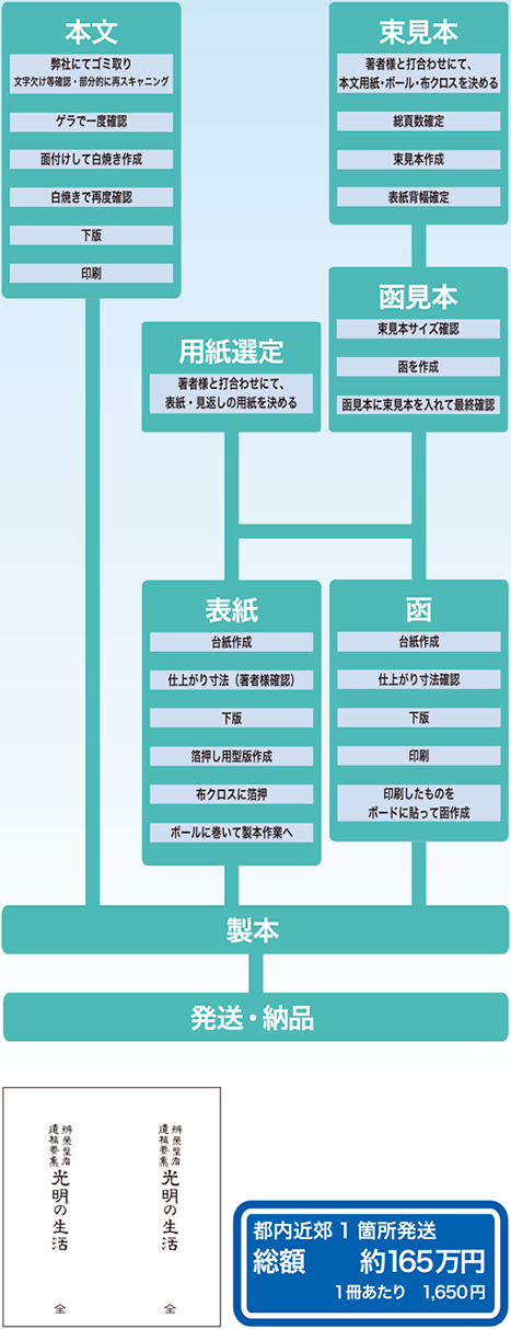 スキャニングされたデータ入稿
